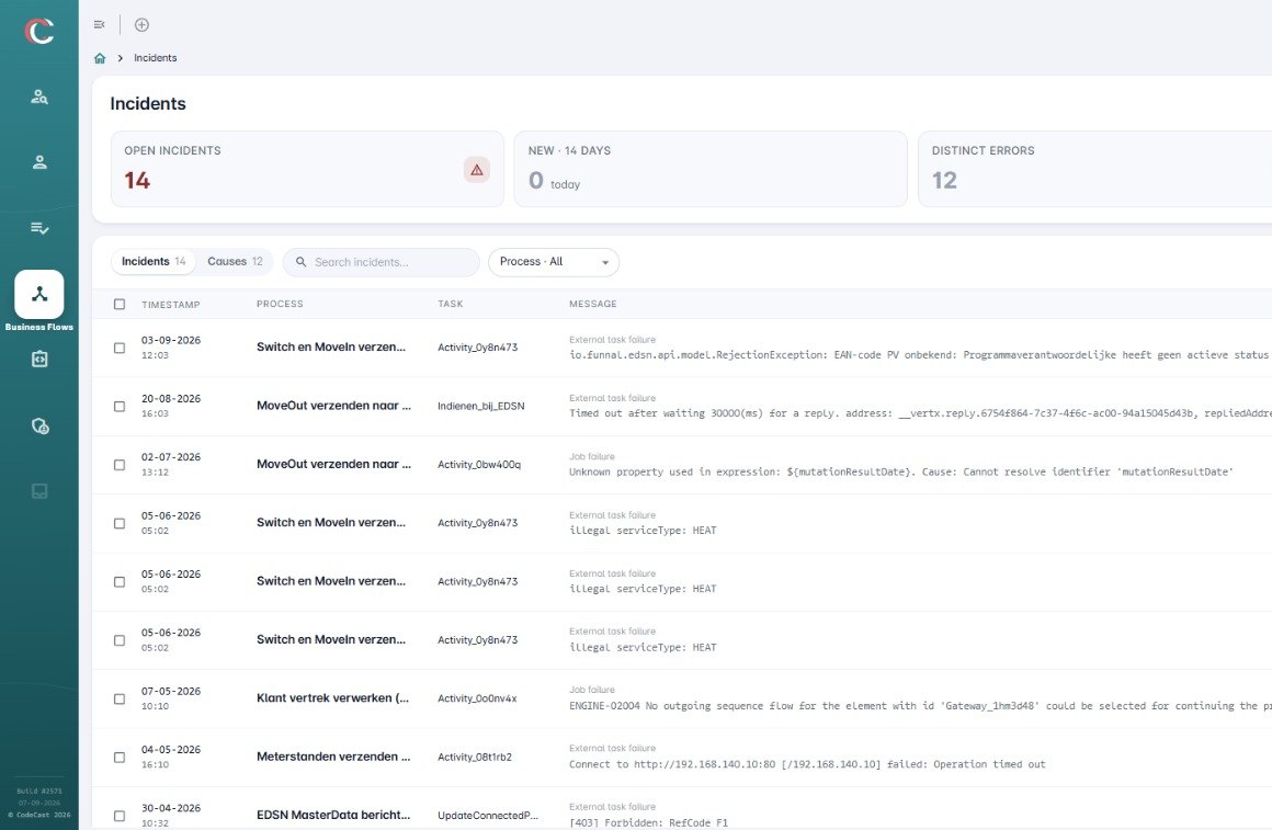 Powerflow incident overview with causes and blocked instances